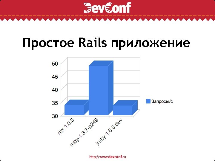 Простое Rails приложение 