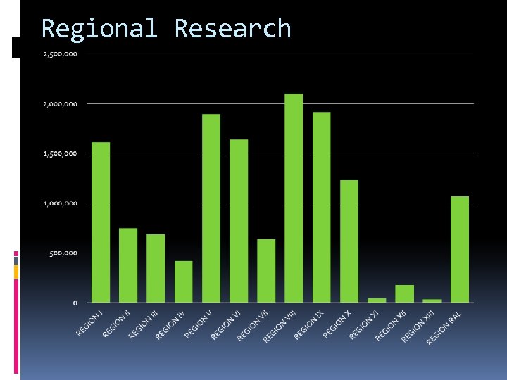 Regional Research 
