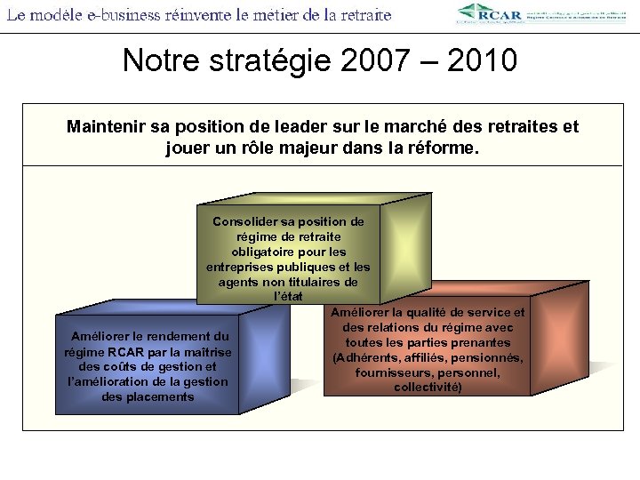 Notre stratégie 2007 – 2010 Maintenir sa position de leader sur le marché des