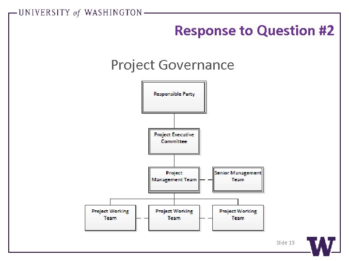 Response to Question #2 Project Governance Slide 13 