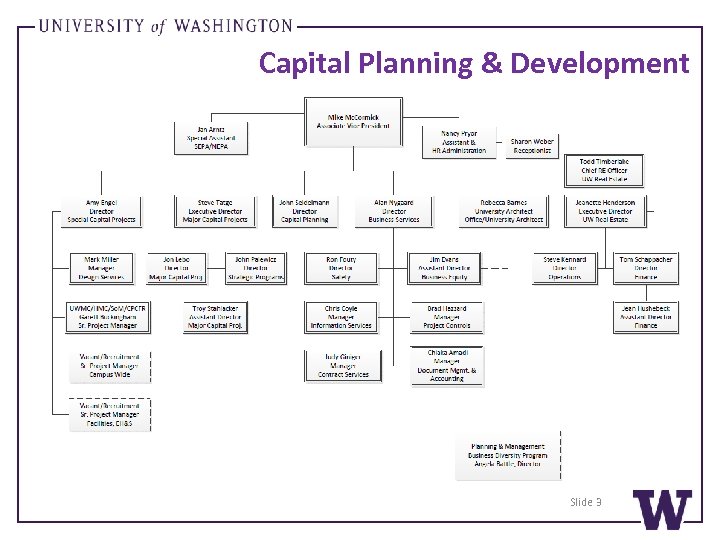 Capital Planning & Development Slide 3 