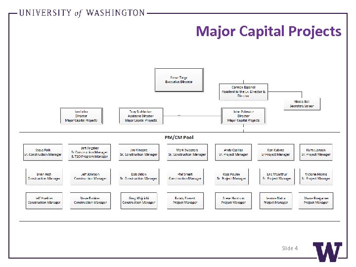 Major Capital Projects Slide 4 