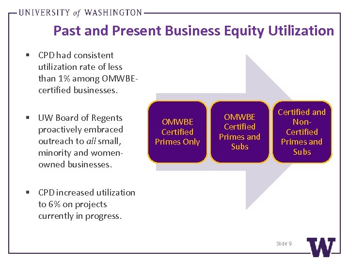 Past and Present Business Equity Utilization § CPD had consistent utilization rate of less