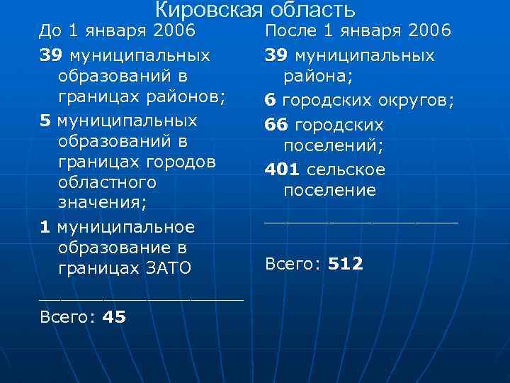 Кировская область До 1 января 2006 39 муниципальных образований в границах районов; 5 муниципальных