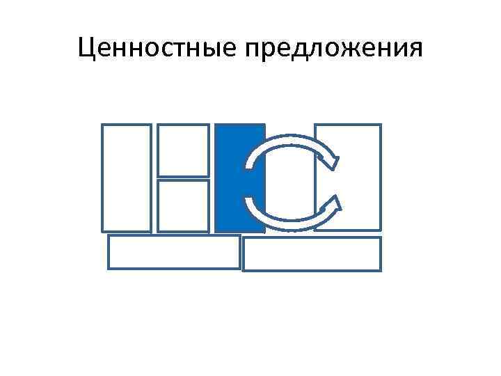 Ценностные предложения 