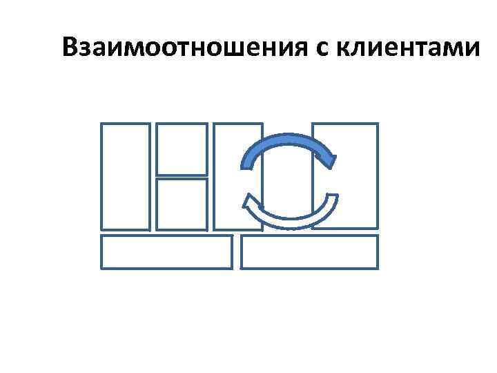 Взаимоотношения с клиентами 