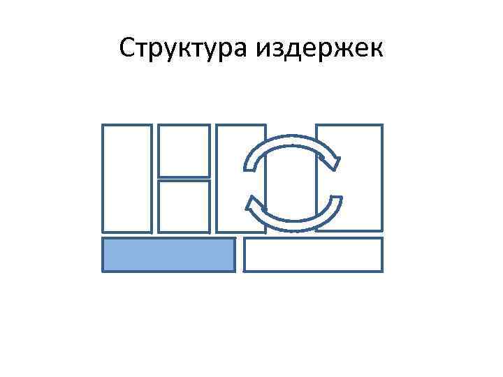 Структура издержек 