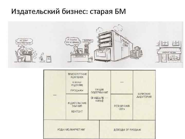 Издательский бизнес: старая БМ 