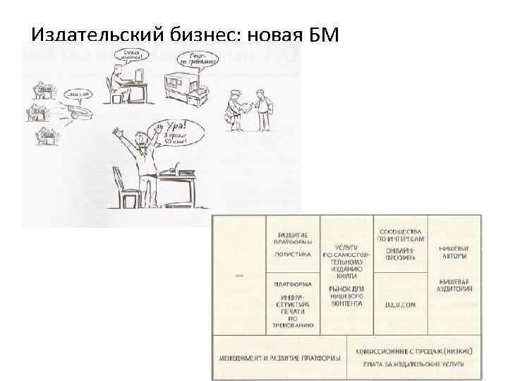 Издательский бизнес: новая БМ 