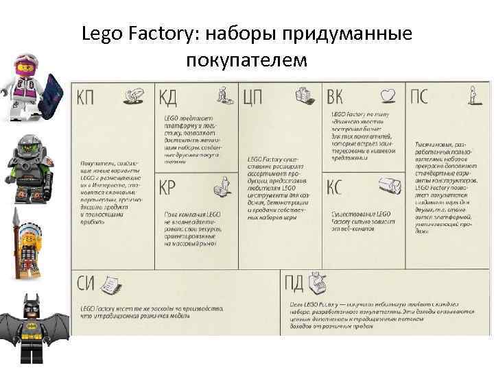 Lego Factory: наборы придуманные покупателем 