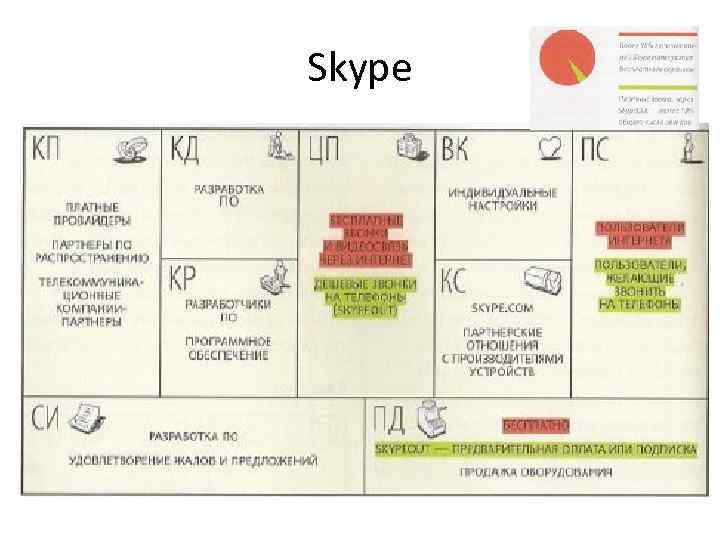 Skype 