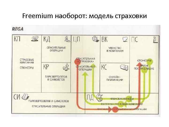 Freemium наоборот: модель страховки 