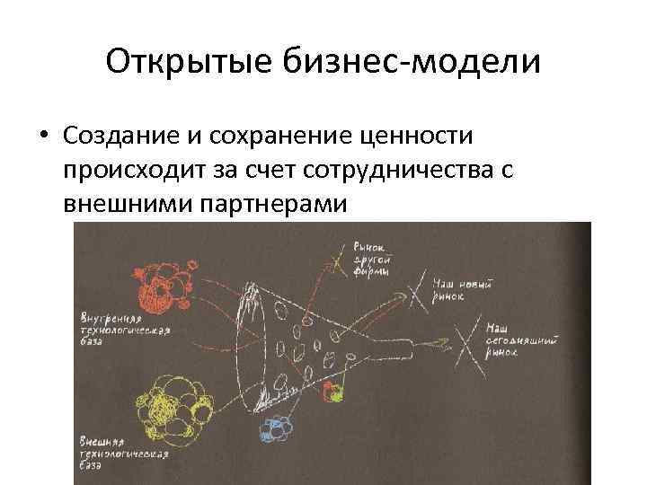 Открытые бизнес-модели • Создание и сохранение ценности происходит за счет сотрудничества с внешними партнерами