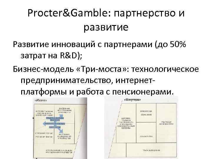 Procter&Gamble: партнерство и развитие Развитие инноваций с партнерами (до 50% затрат на R&D); Бизнес-модель