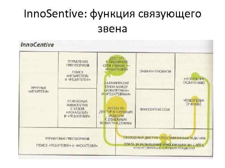 Inno. Sentive: функция связующего звена 