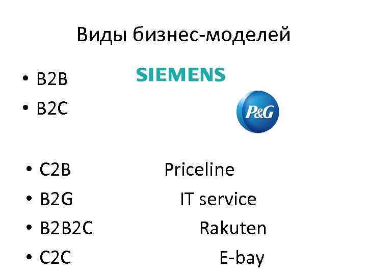 Виды бизнес-моделей • B 2 B • B 2 C • • C 2