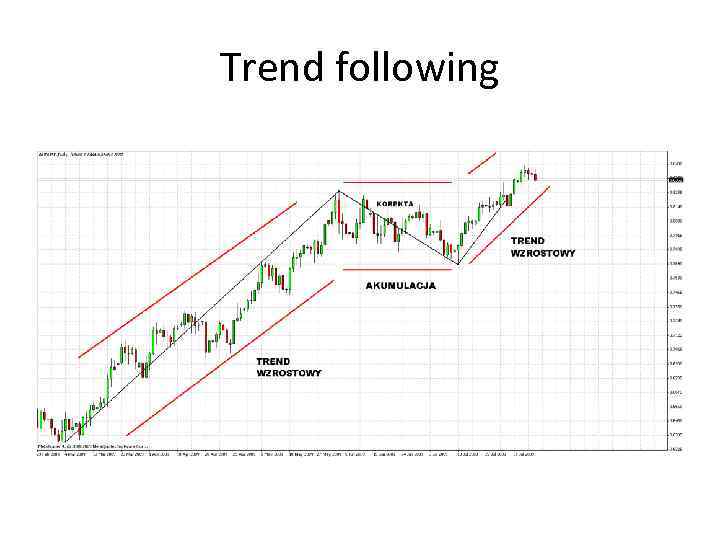 Trend following 