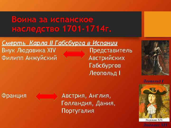 Воина за испанское наследство 1701 -1714 г. Смерть Карла II Габсбурга в Испании Внук