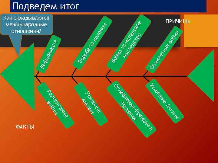 тн ле ми Се Во рь б на яя во й аз ак ол