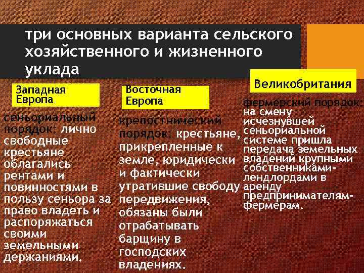 три основных варианта сельского хозяйственного и жизненного уклада Западная Европа Восточная Европа Великобритания фермерский