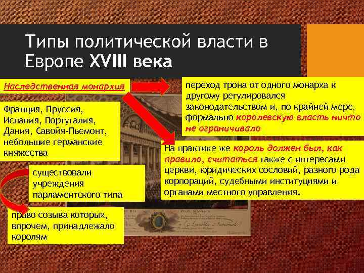 Типы политической власти в Европе XVIII века Наследственная монархия Франция, Пруссия, Испания, Португалия, Дания,