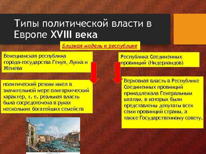 Типы политической власти в Европе XVIII века Близкая модель к республике Венецианская республика города-государства