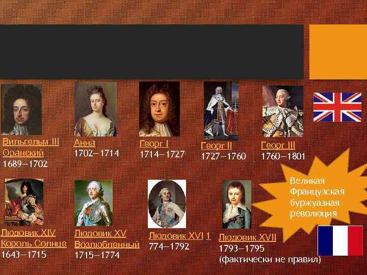 Вильгельм III Оранский 1689— 1702 Анна 1702— 1714 Георг I 1714— 1727 Георг II