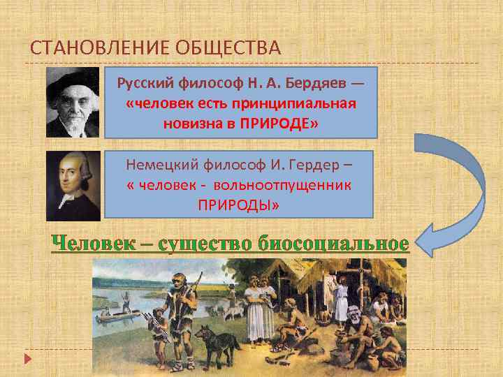 Что делает человека человеком обществознание 8 класс презентация