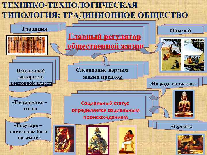 Общество как форма совместной жизнедеятельности людей план