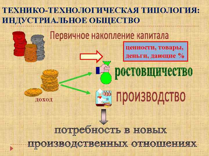 Деньги это Обществознание 8 класс. Технологическая типология. Технико-технологичная типология общества. Ценности это в обществознании 8 класс.