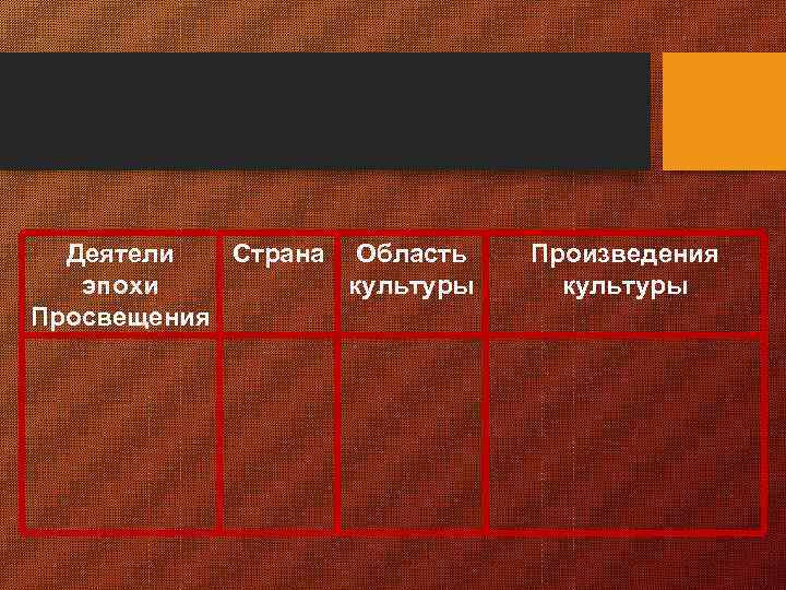 Деятели Страна Область эпохи культуры Просвещения Произведения культуры 