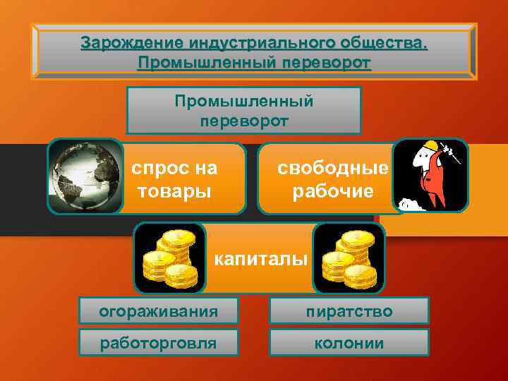 В период отображенный на схеме в россии начался промышленный переворот россия занимала первое место