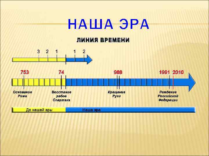 НАША ЭРА 
