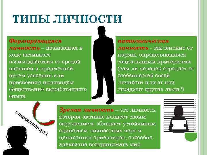 ТИПЫ ЛИЧНОСТИ Формирующаяся личность – познающая в ходе активного взаимодействия со средой внешней и