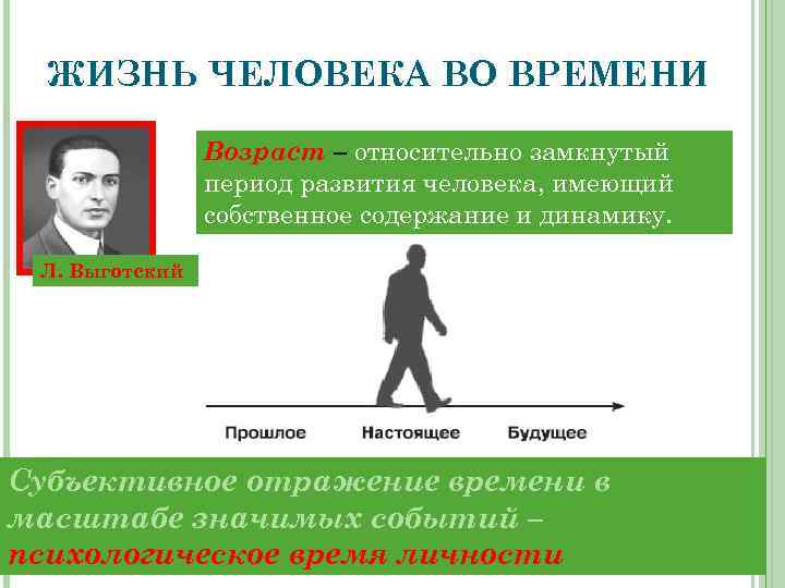 ЖИЗНЬ ЧЕЛОВЕКА ВО ВРЕМЕНИ Возраст – относительно замкнутый период развития человека, имеющий собственное содержание