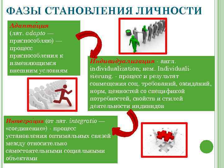 ФАЗЫ СТАНОВЛЕНИЯ ЛИЧНОСТИ Адапта ция (лат. adapto — приспособляю) — процесс приспособления к изменяющимся