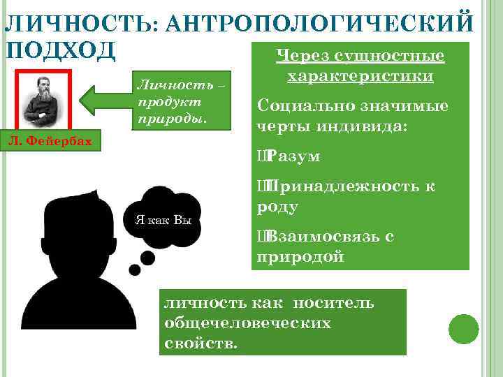 ЛИЧНОСТЬ: АНТРОПОЛОГИЧЕСКИЙ ПОДХОД Через сущностные Личность – продукт природы. Л. Фейербах характеристики Социально значимые