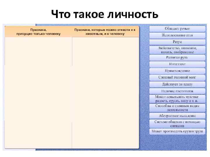 Презентация на тему человек личность по обществознанию 6 класс