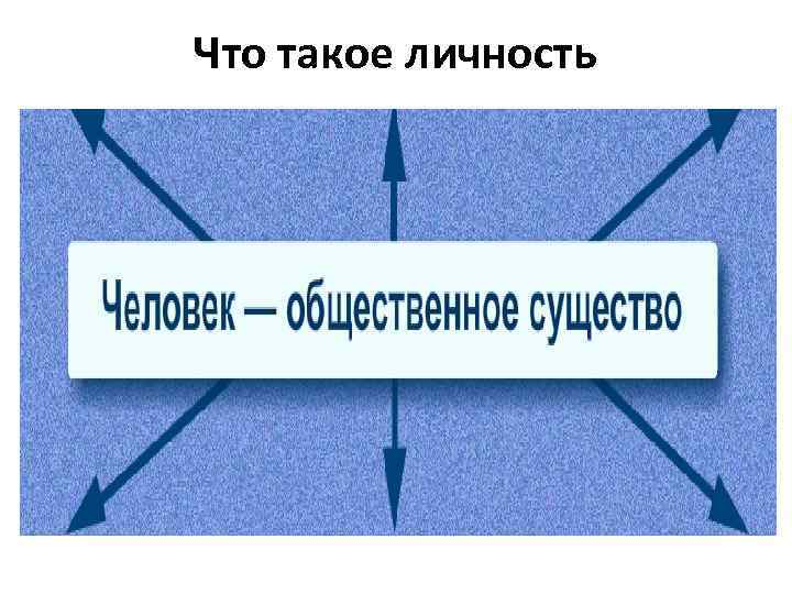 Презентация на тему человек личность по обществознанию 6 класс