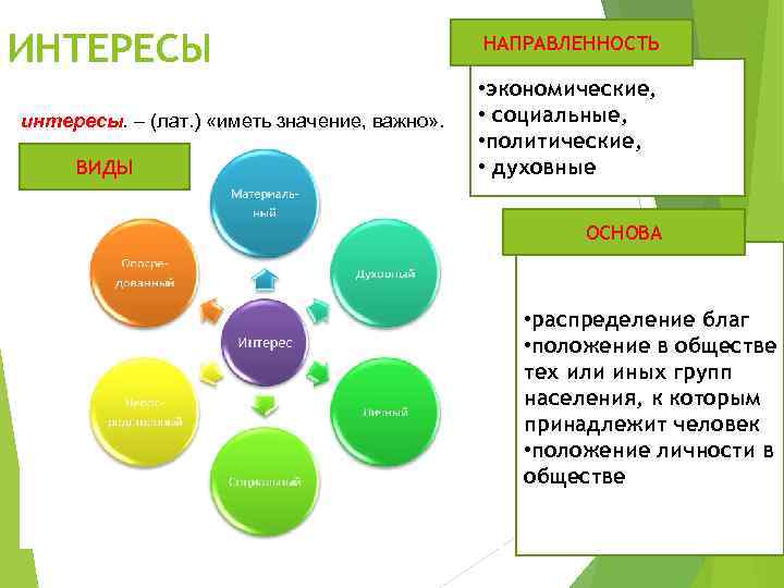 Схема деятельности человека 6 класс