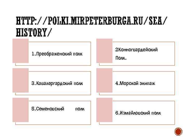 1. Преображенский полк 2 Конногвардейский Полк. 3. Кавалергардский полк 4. Морской экипаж 5. Семеновский