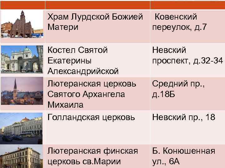 Храм Лурдской Божией Матери Ковенский переулок, д. 7 Костел Святой Екатерины Александрийской Лютеранская церковь