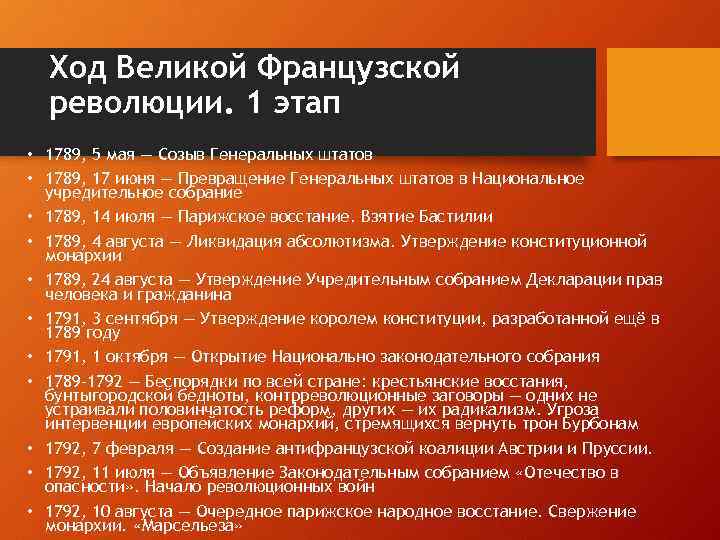 Ход Великой Французской революции. 1 этап • 1789, 5 мая — Созыв Генеральных штатов