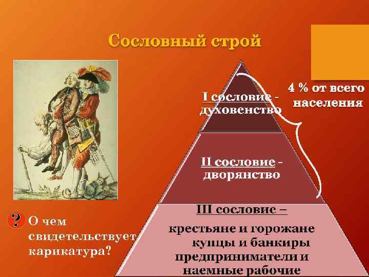 ? О чем свидетельствует карикатура? 