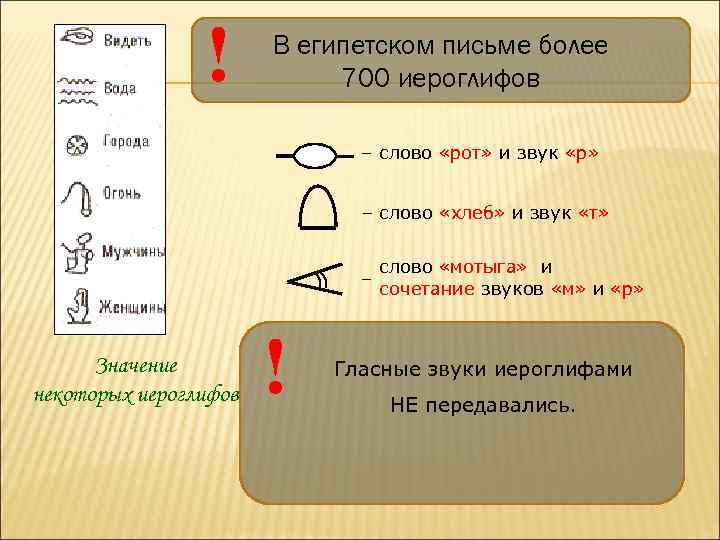 ! В египетском письме более 700 иероглифов – слово «рот» и звук «р» –