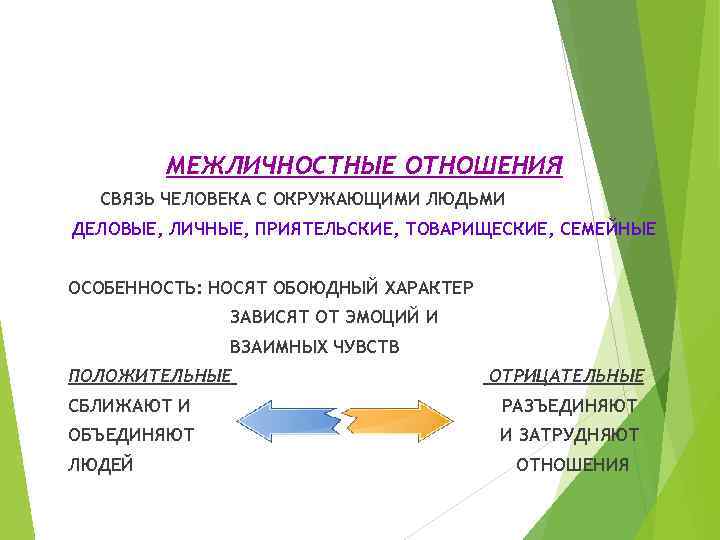 МЕЖЛИЧНОСТНЫЕ ОТНОШЕНИЯ СВЯЗЬ ЧЕЛОВЕКА С ОКРУЖАЮЩИМИ ЛЮДЬМИ ДЕЛОВЫЕ, ЛИЧНЫЕ, ПРИЯТЕЛЬСКИЕ, ТОВАРИЩЕСКИЕ, СЕМЕЙНЫЕ ОСОБЕННОСТЬ: НОСЯТ