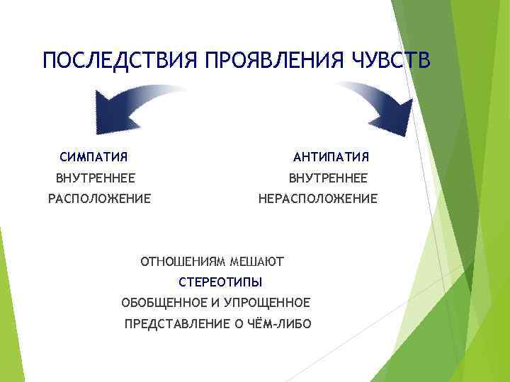 ПОСЛЕДСТВИЯ ПРОЯВЛЕНИЯ ЧУВСТВ СИМПАТИЯ АНТИПАТИЯ ВНУТРЕННЕЕ РАСПОЛОЖЕНИЕ НЕРАСПОЛОЖЕНИЕ ОТНОШЕНИЯМ МЕШАЮТ СТЕРЕОТИПЫ ОБОБЩЕННОЕ И УПРОЩЕННОЕ