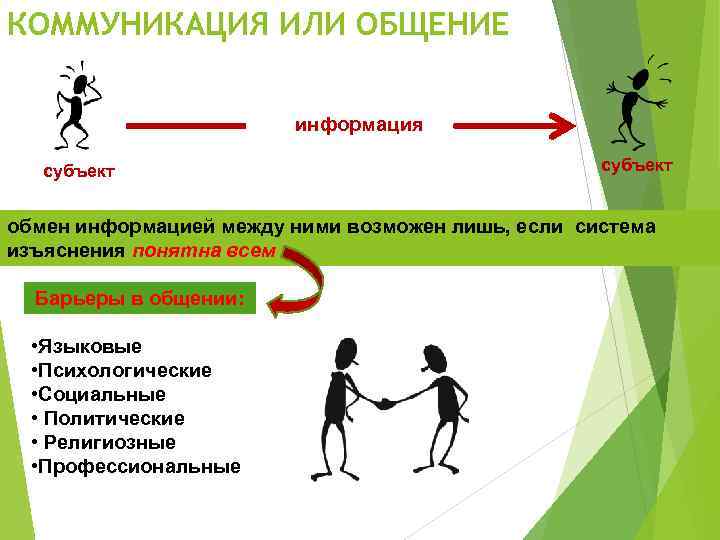 КОММУНИКАЦИЯ ИЛИ ОБЩЕНИЕ информация субъект обмен информацией между ними возможен лишь, если система изъяснения