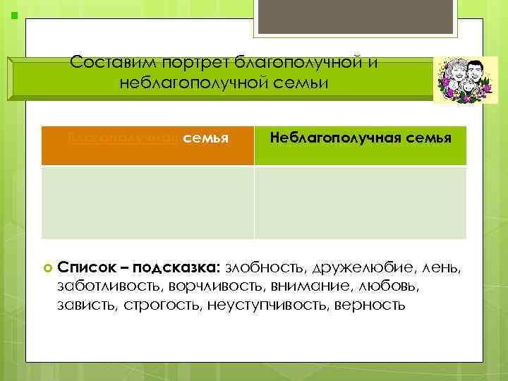 Составим портрет благополучной и неблагополучной семьи Благополучная семья Неблагополучная семья Список – подсказка: злобность,