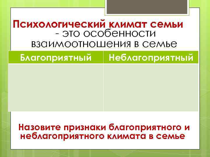 Психологический климат семьи - это особенности взаимоотношения в семье Благоприятный Неблагоприятный Назовите признаки благоприятного